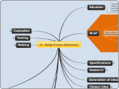 F3 - Design Process (Electronics)