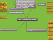 Tipos de impactos ambientales - Mapa Mental