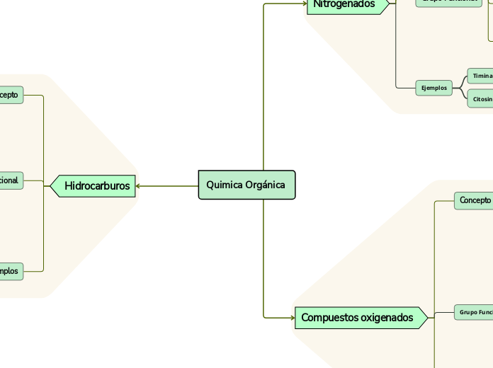 Quimica Orgánica  - Mapa Mental