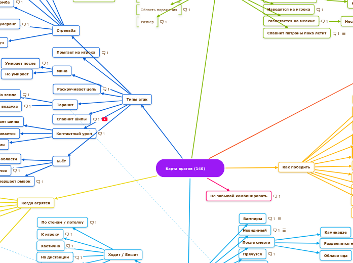 Карта врагов (140) - Мыслительная карта