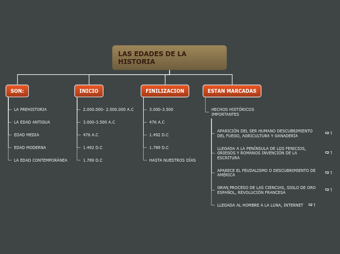 TRABAJO SOCIALES 