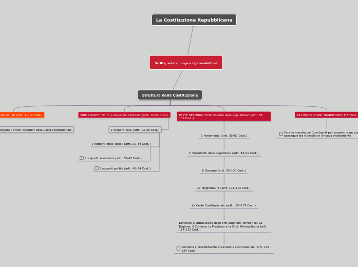 Scritta, votata, lunga e rigida Scritta, votata, lunga e rigida
