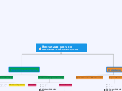 Ментальная карта по описательной статистике