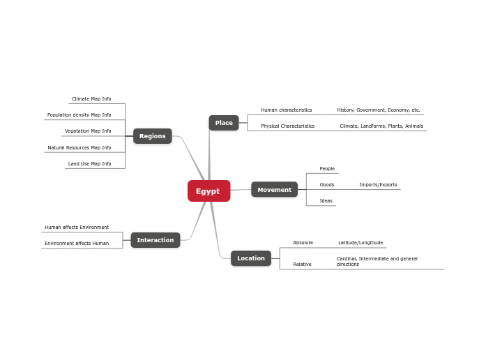 SS 5 Themes of Geography Research Paper SS 5 Themes of Geography Research Paper