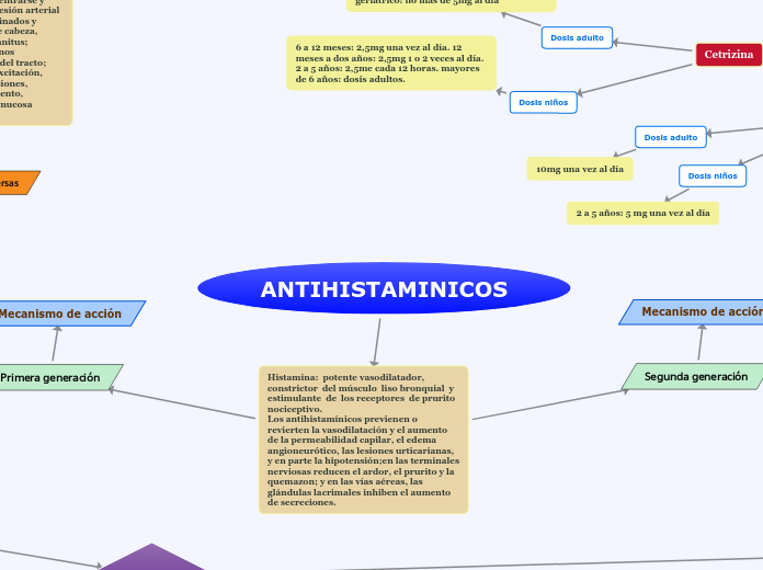 FARMACOS ANTIHISTAMINICOS