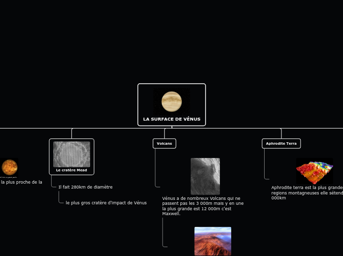 LA SURFACE DE VÉNUS - Carte Mentale