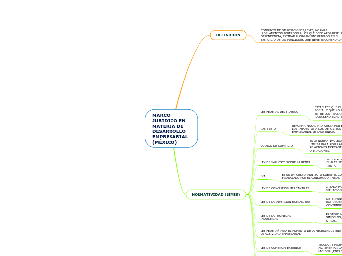 MARCO JURIDICO EN MATERIA DE DESARROLLO EMPRESARIAL (MÉXICO)
