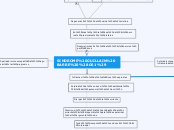 SINDROME GUILLAIN BARRE (G61) - Mapa Mental