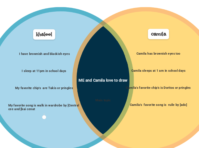 ME and Camila love to draw - Mind Map