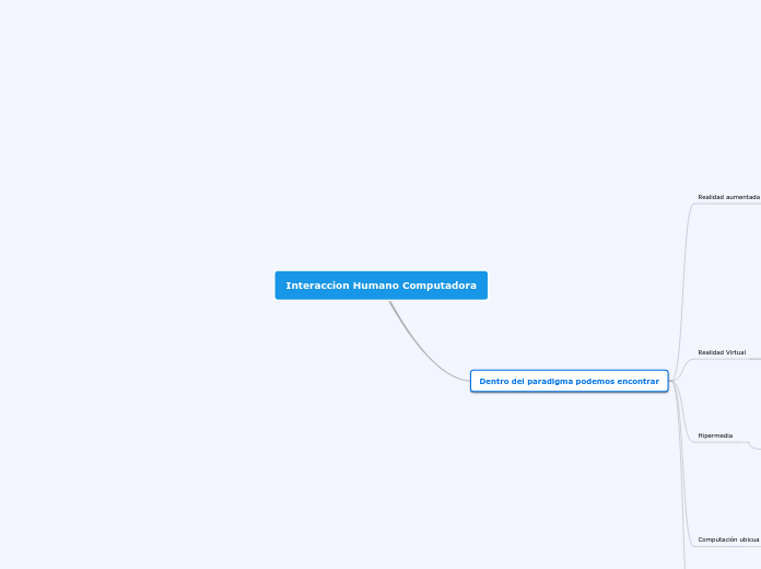 Interaccion Humano Computadora - Mapa Mental