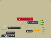 TODOS PELA EDUCAÇÃO - Mapa Mental