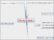 Music for the populace - Mind Map