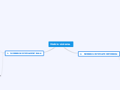 Nerbio-sistema. - Mind Map