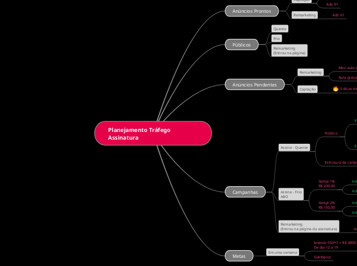 Planejamento Tráfego Assinatura
