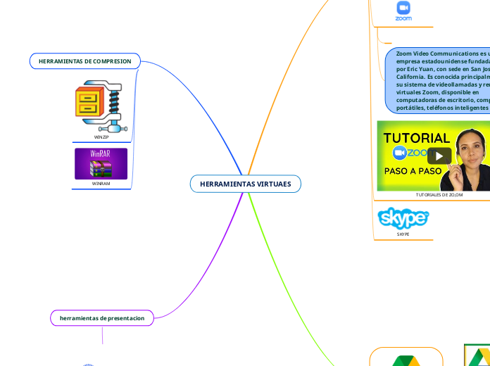 HERRAMIENTAS VIRTUAES - Mapa Mental