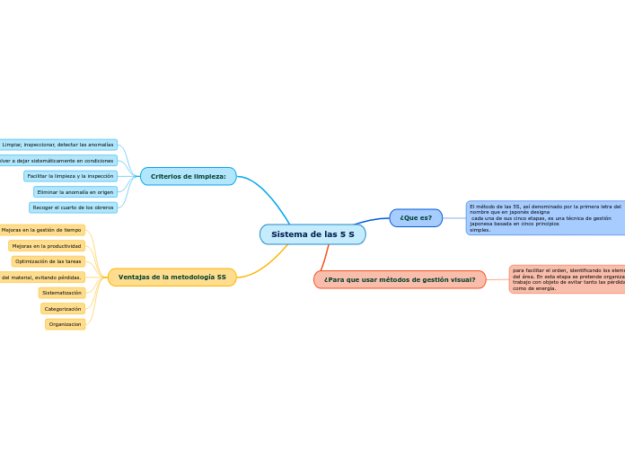 Sistema de las 5 S