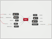 Ruby and tools - Mind Map