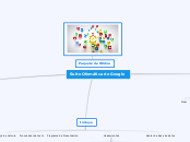 Suite Ofomática de Google - Mapa Mental