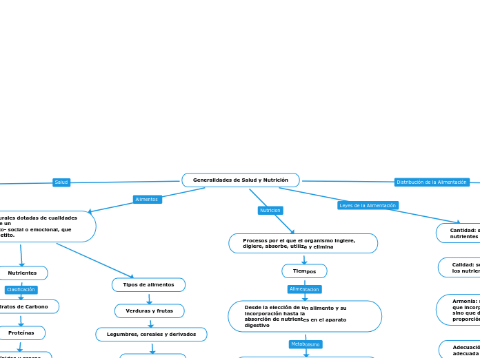 Generalidades de Salud y Nutrición