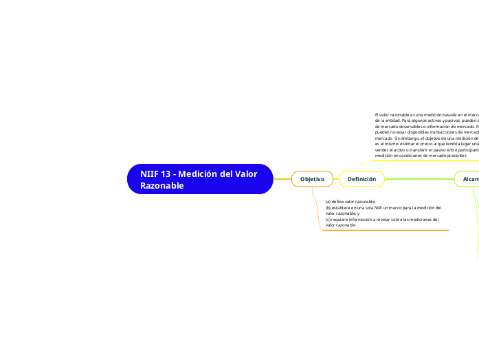 NIIF 13 - Medición del Valor Razonable