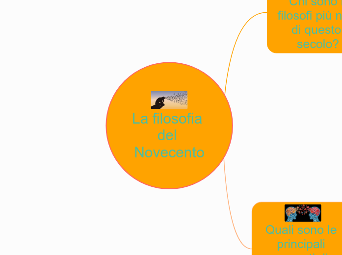 La filosofia del Novecento - Mappa Mentale