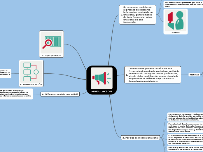 MODULACIÓN - Mapa Mental