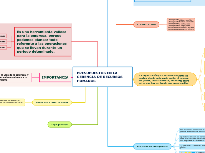 PRESUPUESTOS EN LA GERENCIA DE RECURSOS HUMANOS