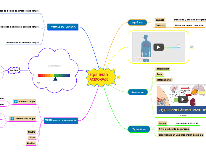 EQUILIBRIO ACIDO-BASE