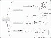 Normas de 
Cableado estruturado - Mapa Mental