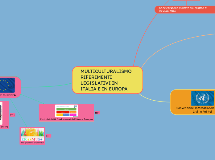 MULTICULTURALISMO RIFERIMENTI LEGISLATIVI IN ITALIA E IN EUROPA MULTICULTURALISMO RIFERIMENTI LEGISLATIVI IN ITALIA E IN EUROPA