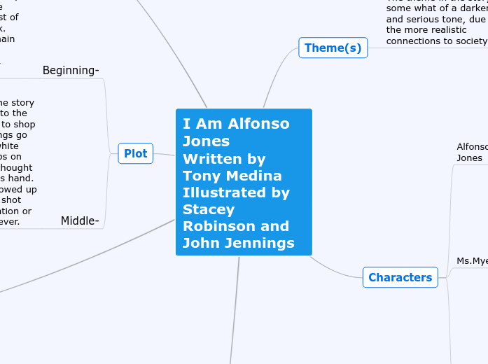 I am Alfonso Jones I am Alfonso Jones