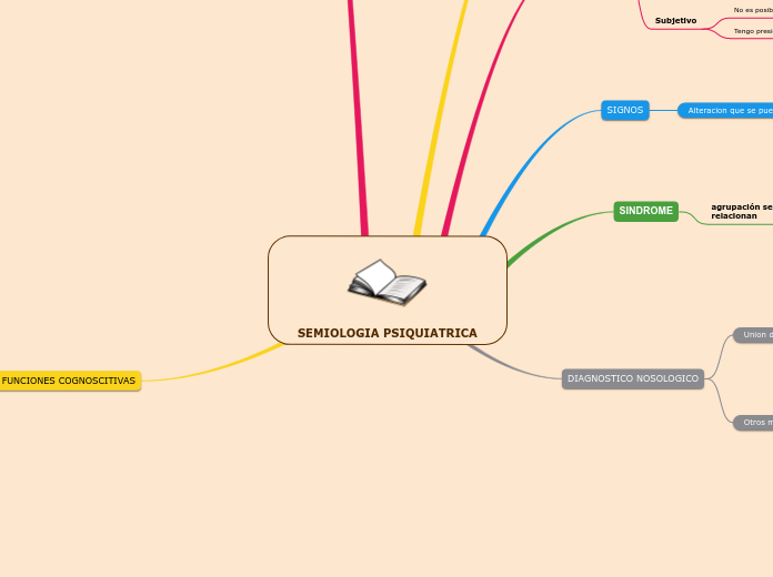 SEMIOLOGIA PSIQUIATRICA - Mapa Mental