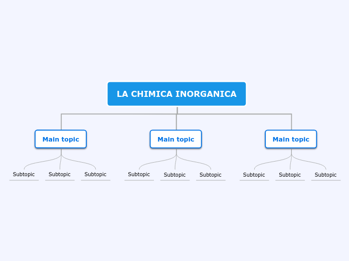 LA CHIMICA INORGANICA - Hartă mentală