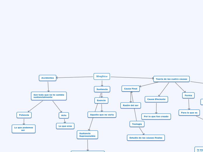 Metafísica - Mapa Mental