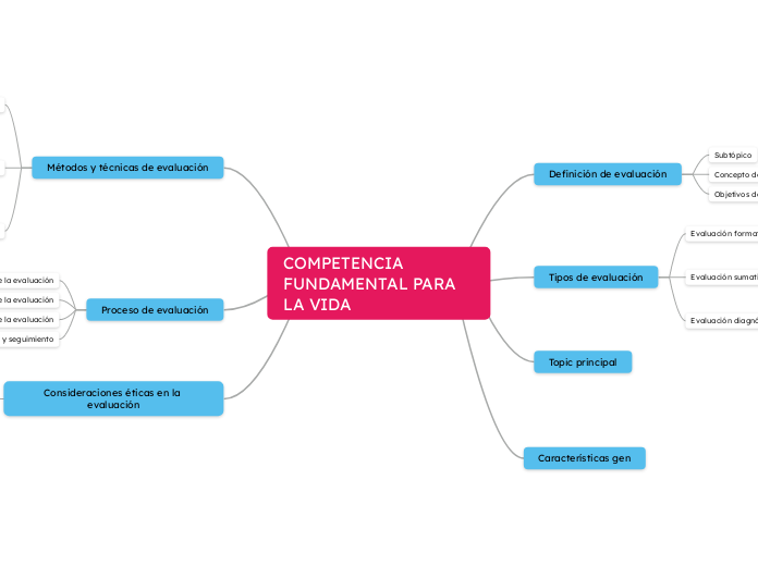 COMPETENCIA FUNDAMENTAL PARA LA VIDA - Mapa Mental