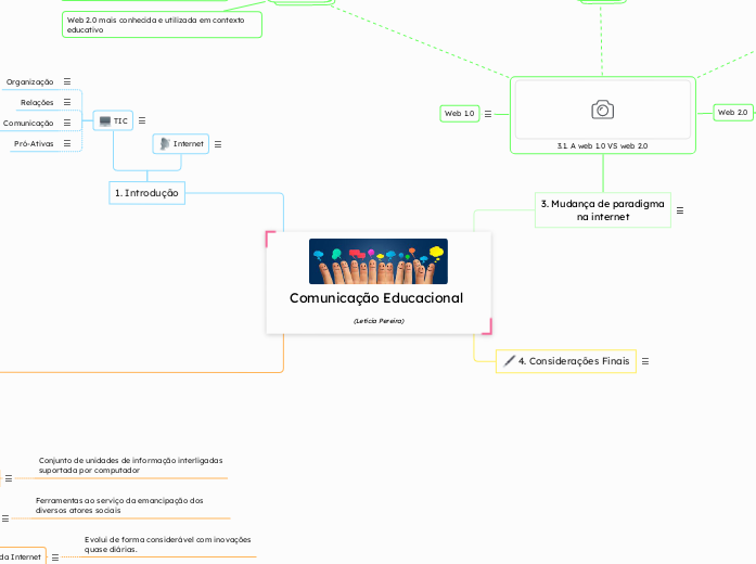 Comunicação Educacional (Letícia Pereir...- Mapa Mental