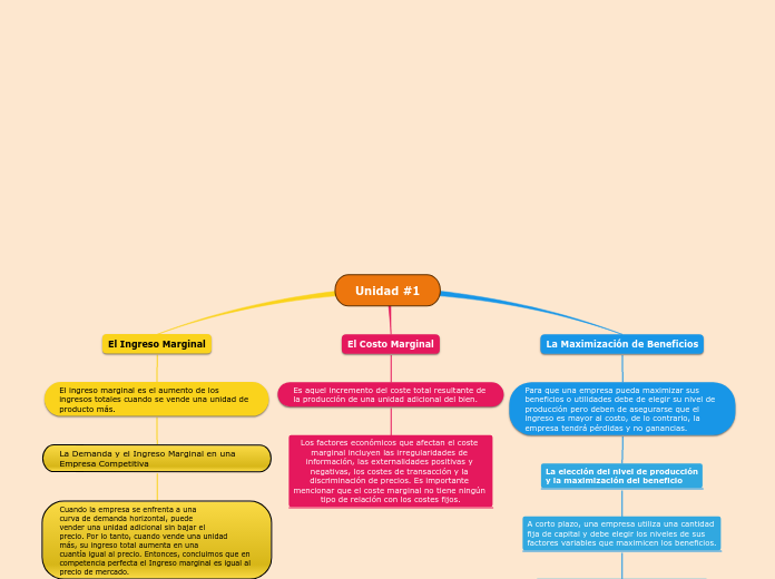 Unidad #1 - Mapa Mental
