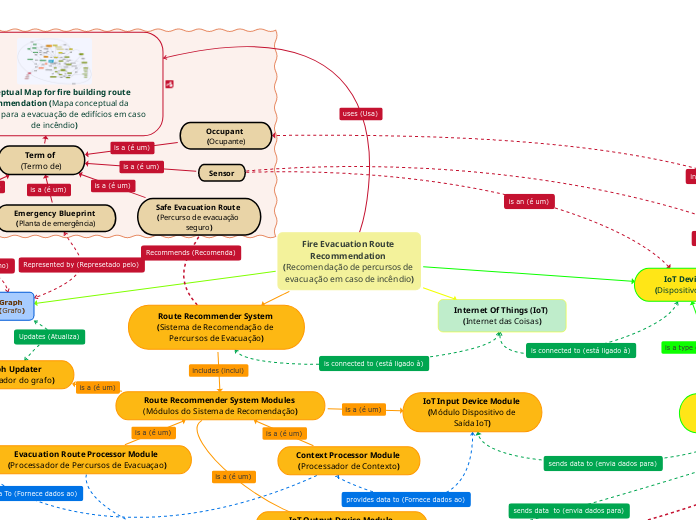 Fire Evacuation Route Recommendation (R...- Mapa Mental