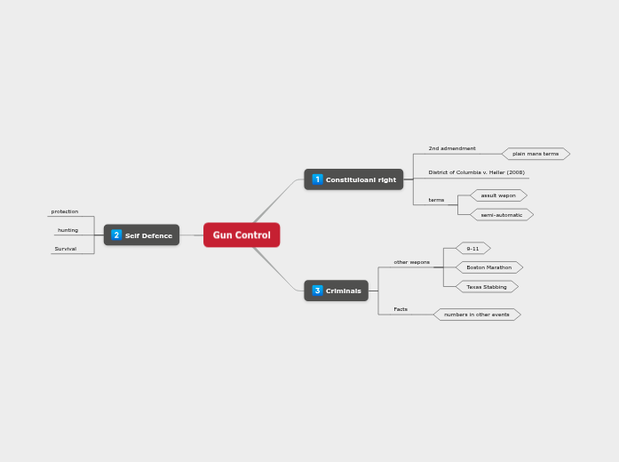 Gun Control Gun Control