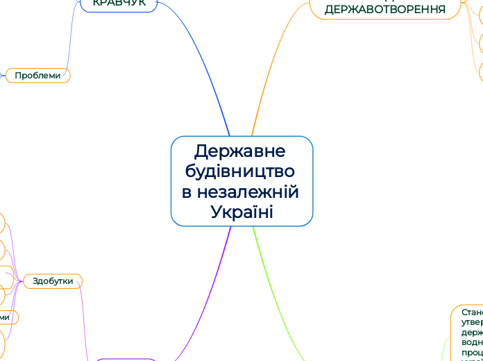 Державне будівництво в незалежній Україні