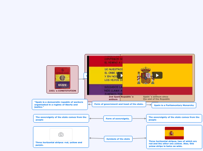 COMPARE CONSTITUTIOS COMPARE CONSTITUTIOS