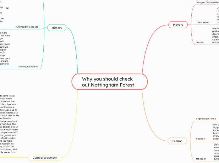 Why you should check out Nottingham Forest - Mind Map