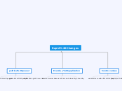 Rapid Changes - Mind Map