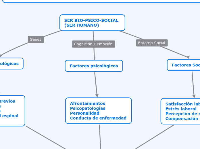 PPS_U1_A1_OMYG - Mind Map