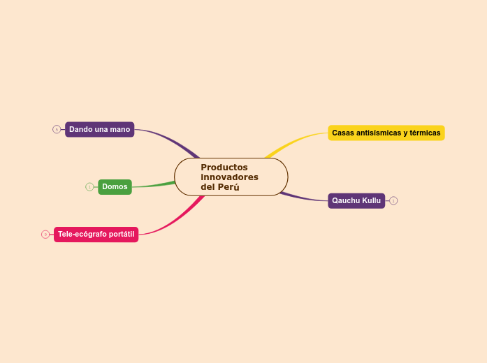 Productos innovadores del Perú Productos innovadores del Perú