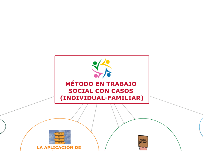 METODO EN TRABAJO SOCIAL CON CASOS: MARIA ANAHI MOREIRA VERA