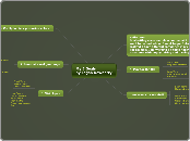 My 5 Goals
by Logan Newberry - Mind Map