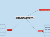 Características y modelos de la interve...- Mapa Mental