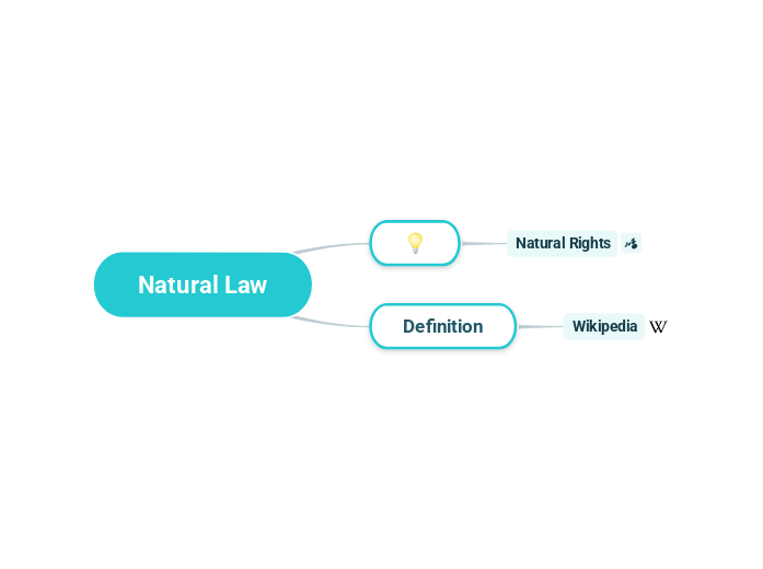 Natural Law Natural Law