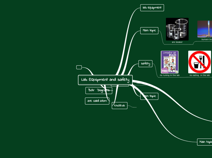 Lab EQuipment and safety - Mind Map